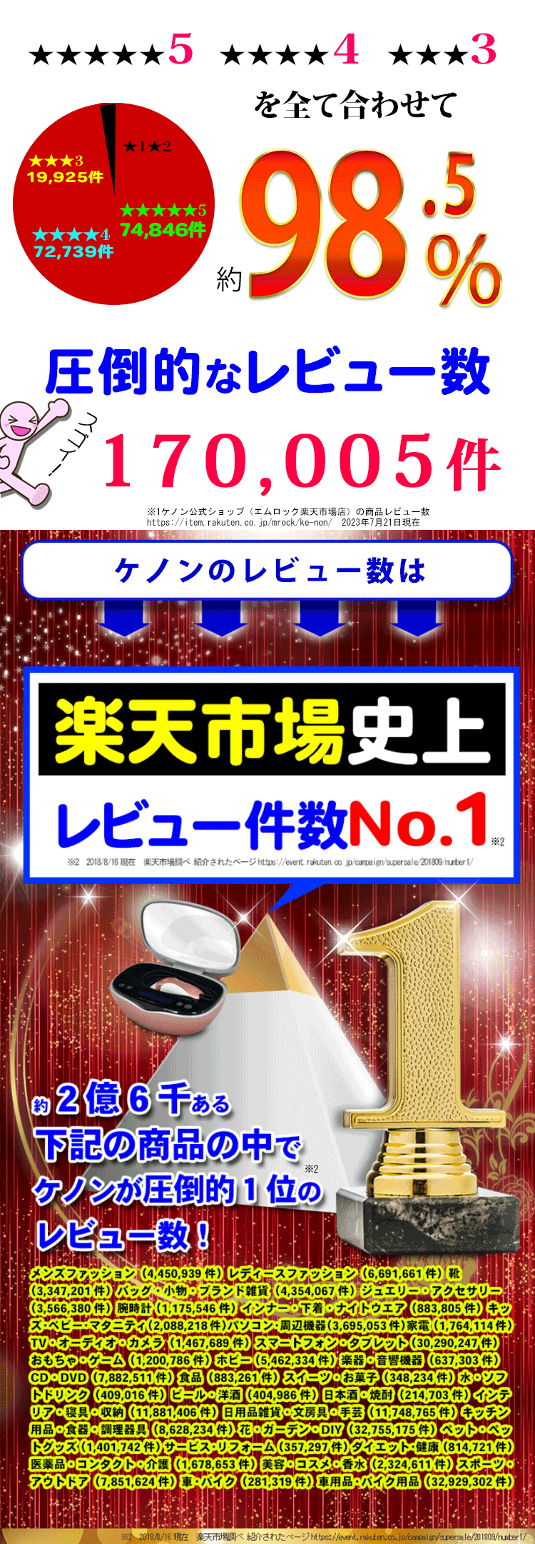 入荷即納可能 [美品 ケノン フラッシュ式脱毛器  最新